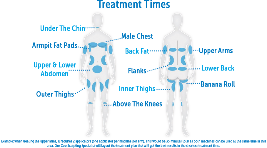 CoolSculpting Treatment Times